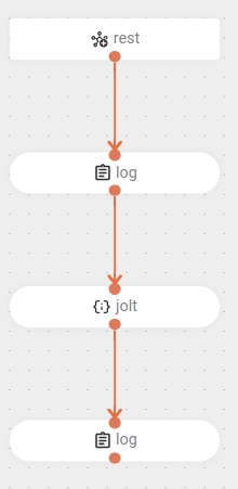 component jolt