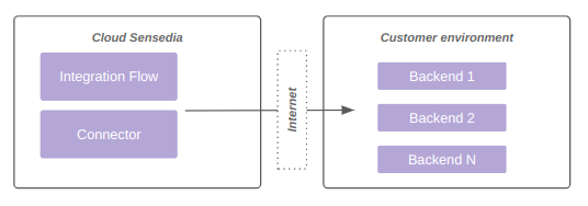 infra connectivity model 1