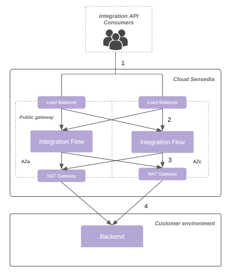 infra resilience