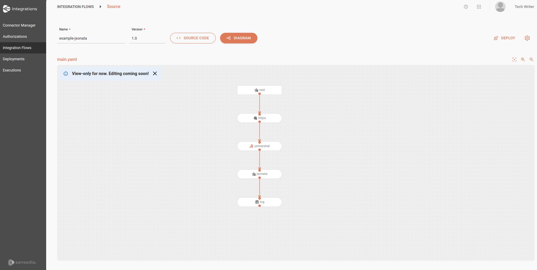 source flow diagram