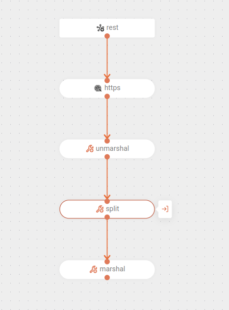 subflow